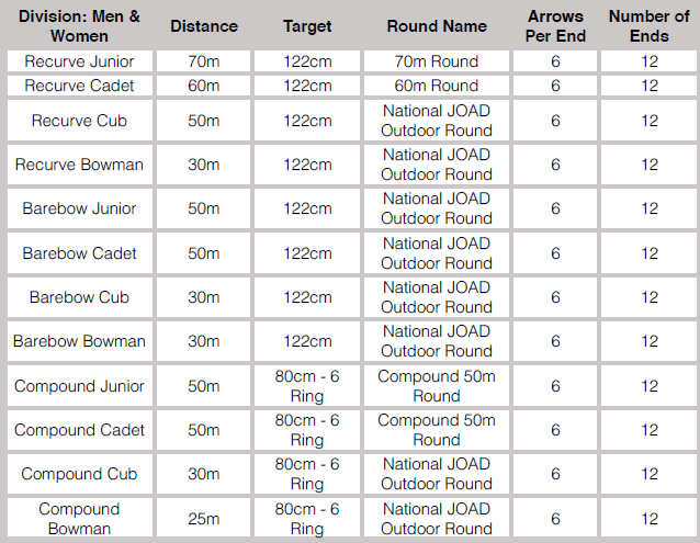 2017 ITAA JOAD Outdoor Championships – June 10th – Illinois Target